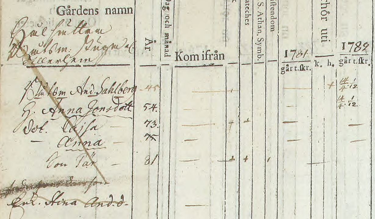 Salberg 1781
